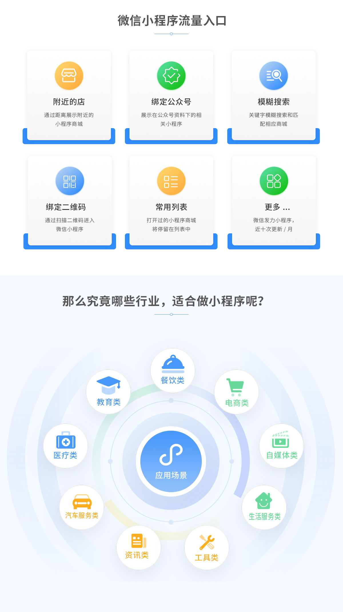 小程序-解决方案_02.jpg